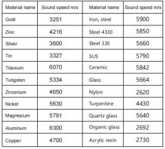 Victor 852C+ Ultrasonik Malzeme Kalınlık Ölçüm Cihazı - Kablolu Problu